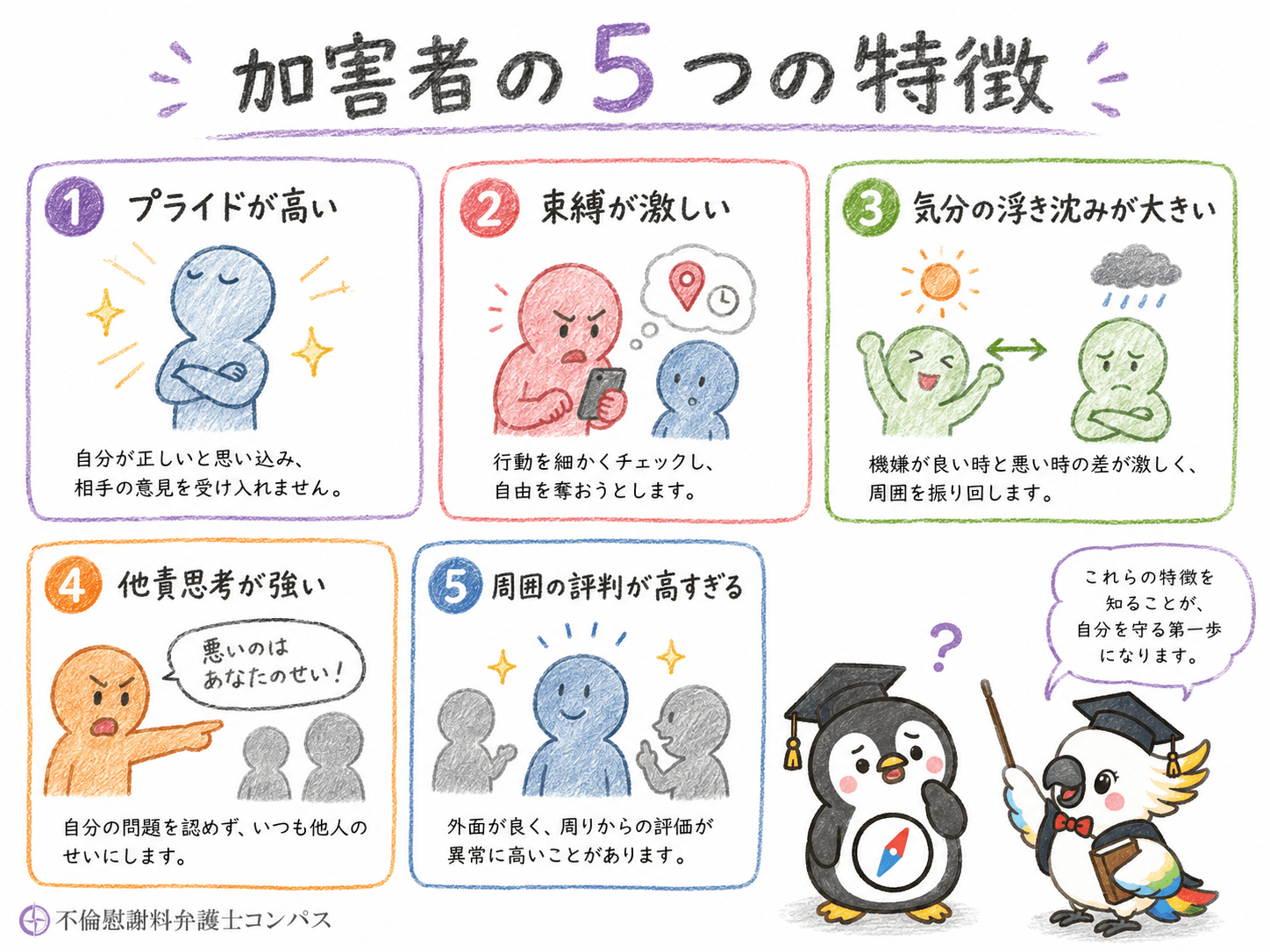 ６章　モラハラ加害者の特徴５つ